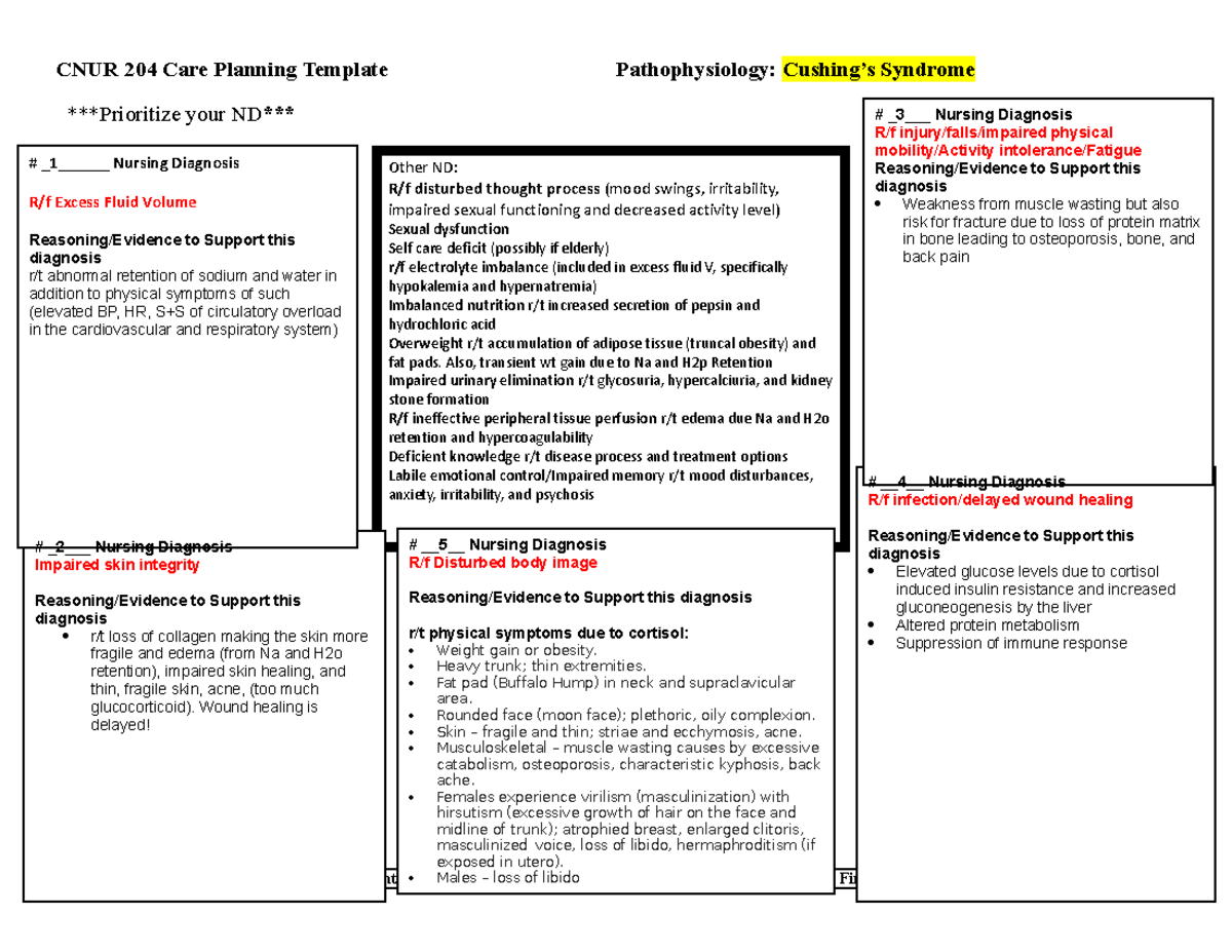 Concept Map Cushings SyndromeAnswers CNUR 204 UR Studocu