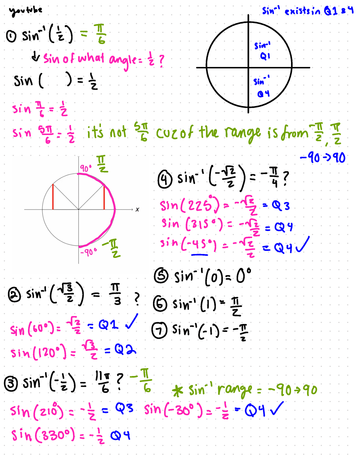 Evaluating Inverse Trigonometric Functions Youtube Sin Exists In Q1 And 4 ① Sin E 4066