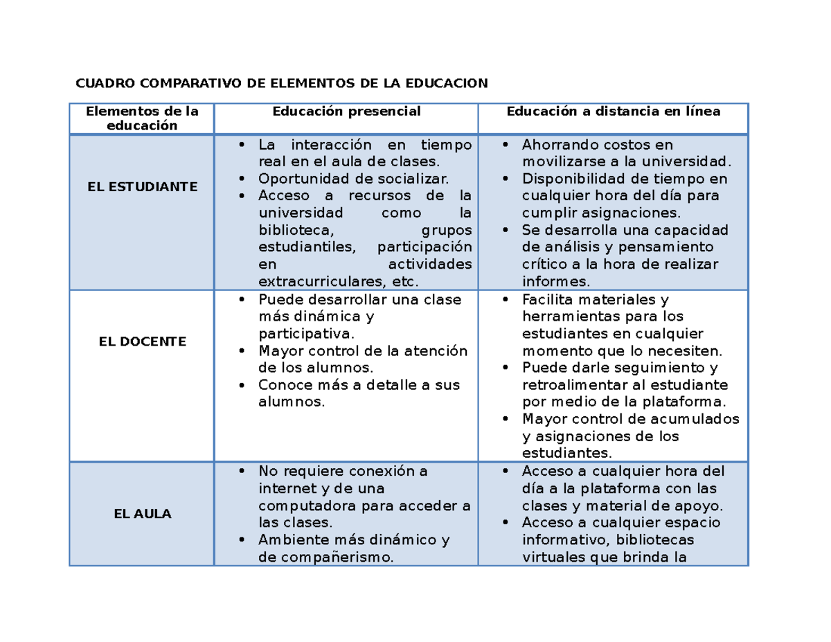 Elementos de la educacion - CUADRO COMPARATIVO DE ELEMENTOS DE LA