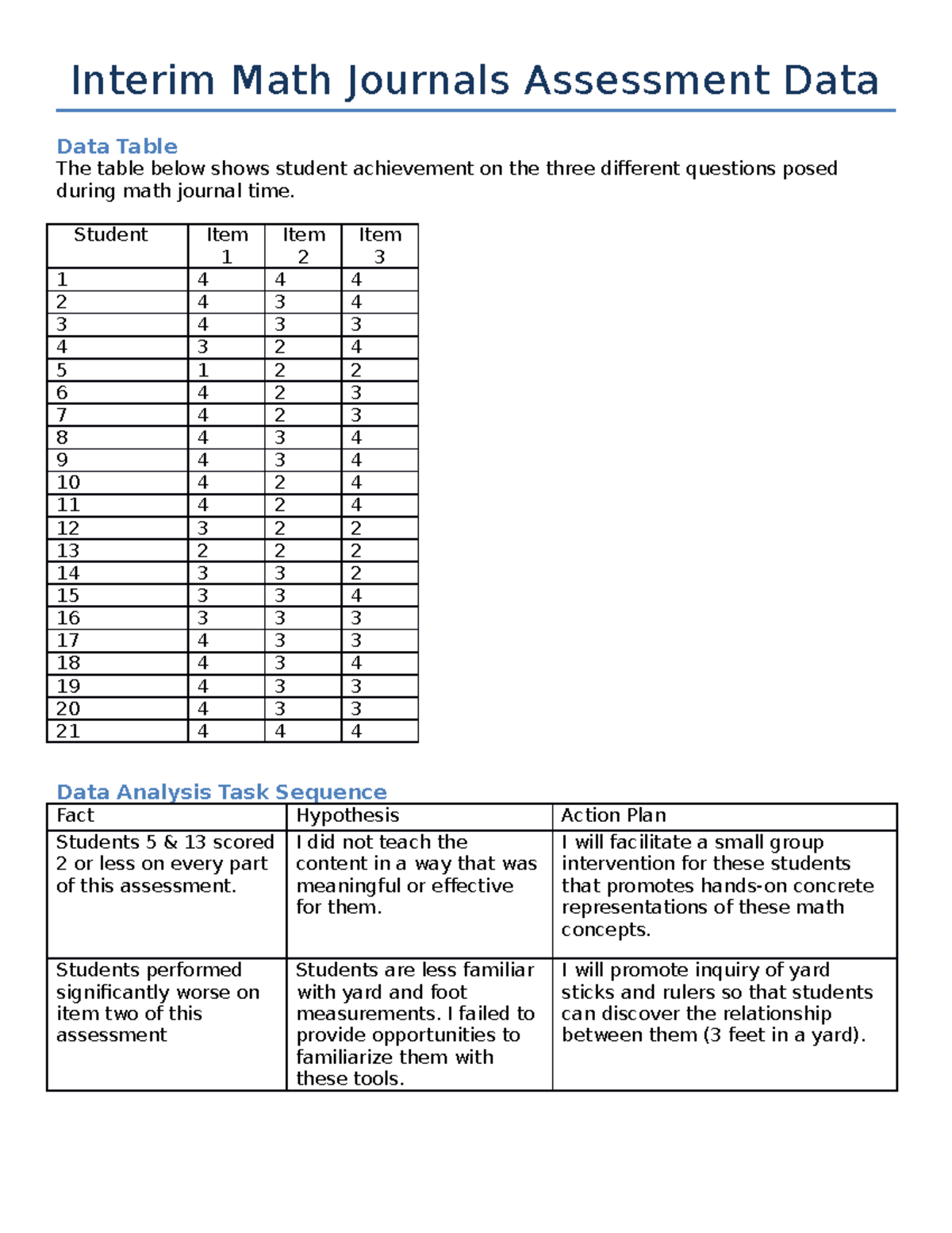 347252048 math journal data - Interim Math Journals Assessment Data ...