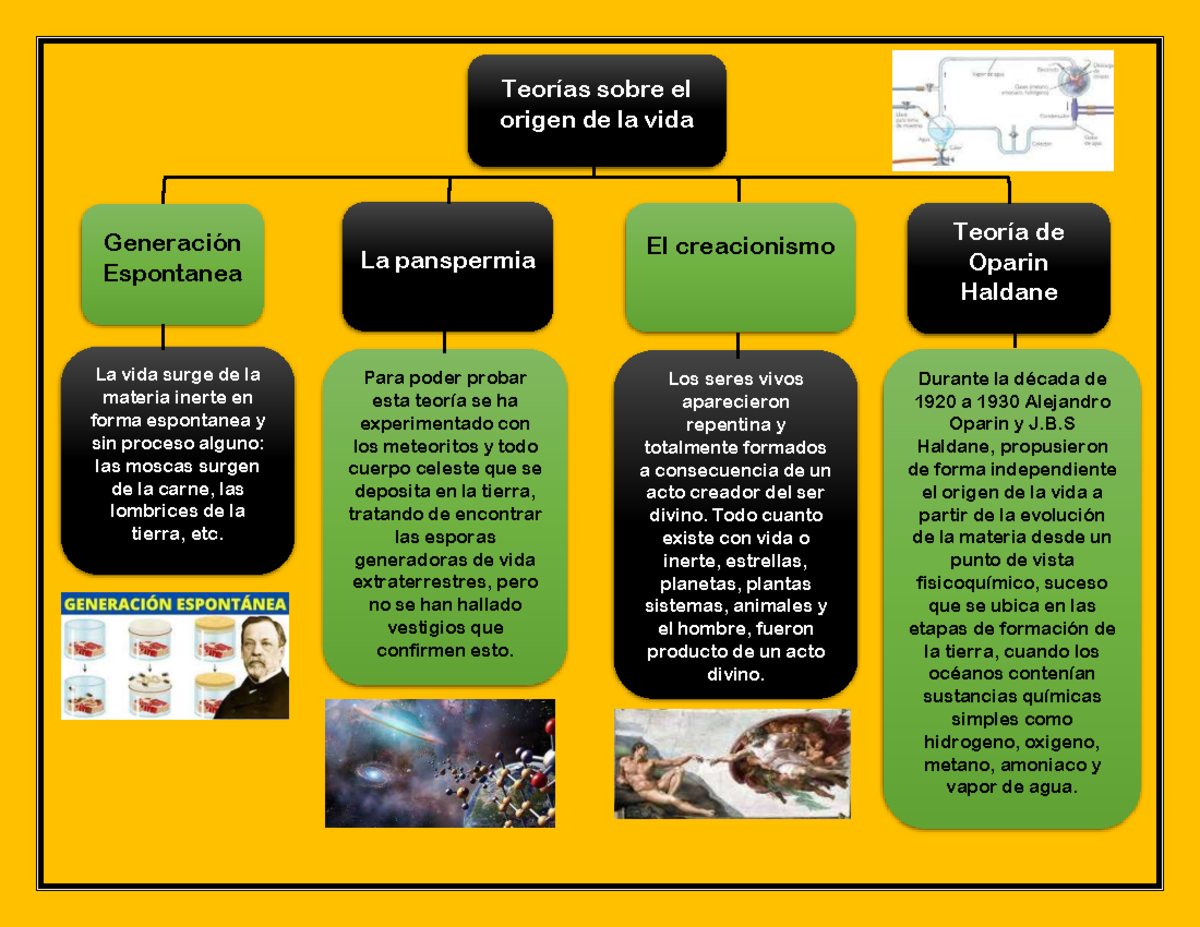 Las Principales Teorías Del Origen De La Vida Teorías Sobre El Origen