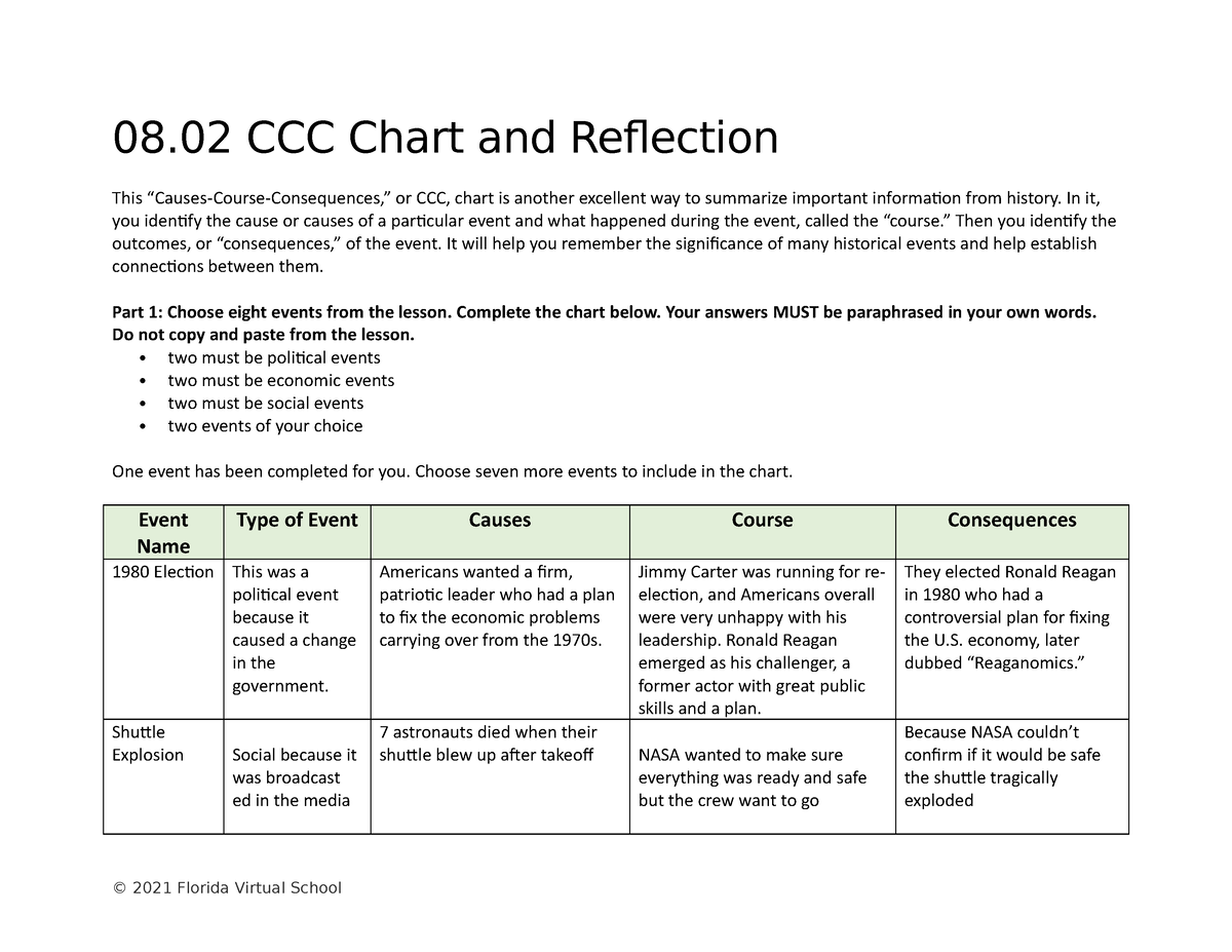 8.02 Fixed History 08 CCC Chart and Reflection This “CausesCourse