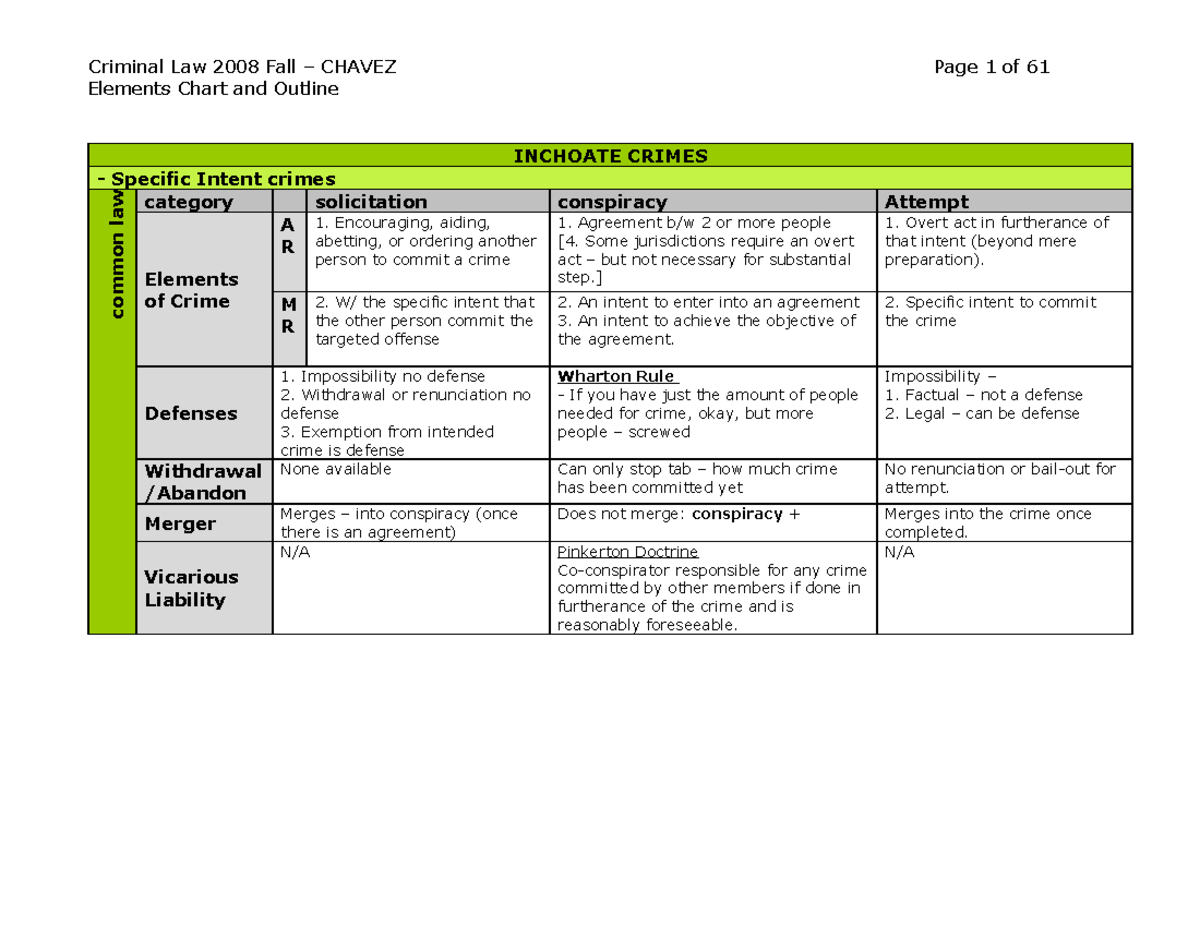 criminal-law-charts-murder-and-homicide-elements-chart-and-outline