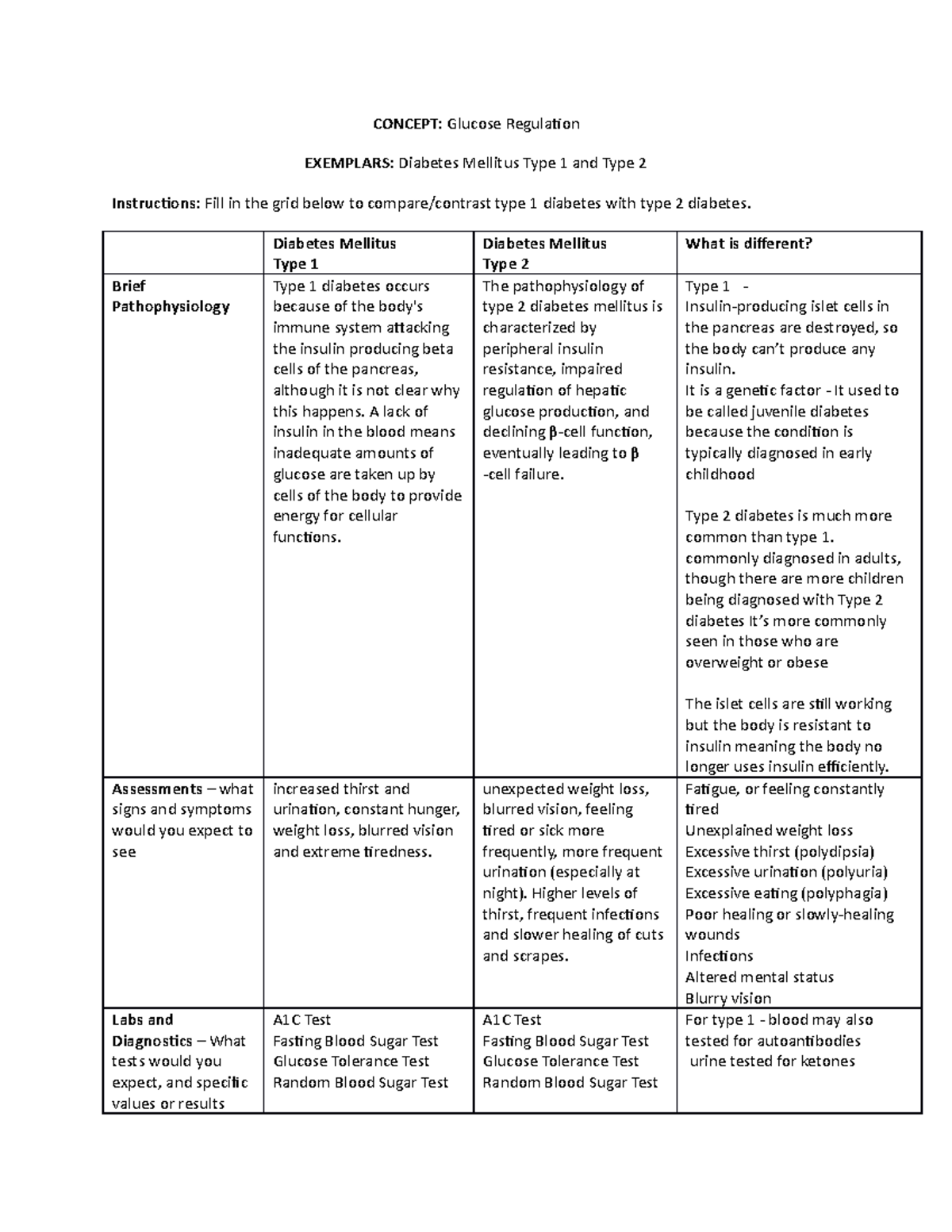 compare-diabetes-type-1-and-2-concept-glucose-regulation-exemplars