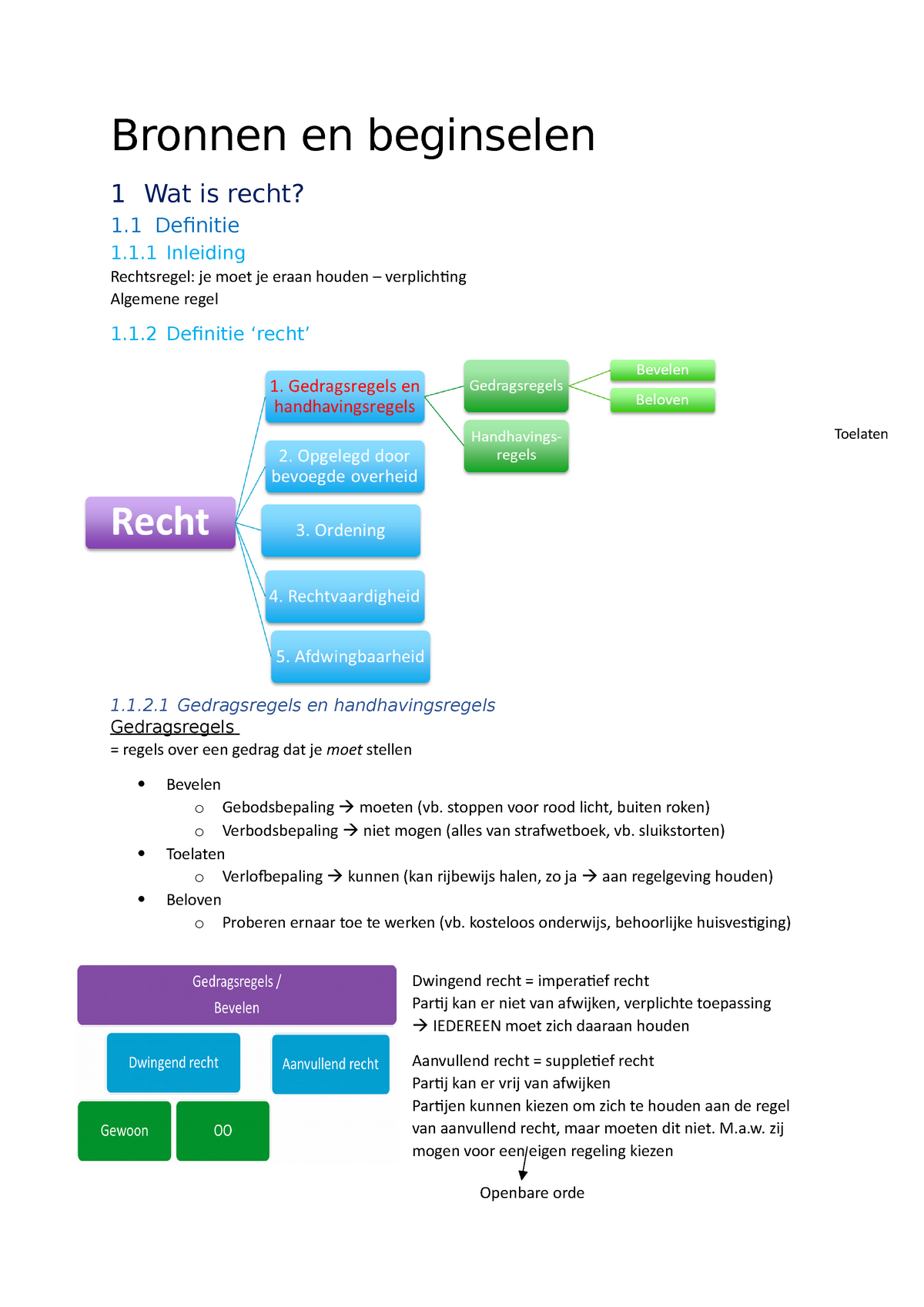 Samenvatting - Bronnen En Beginselen 1 Wat Is Recht? 1 Definitie 1.1 ...