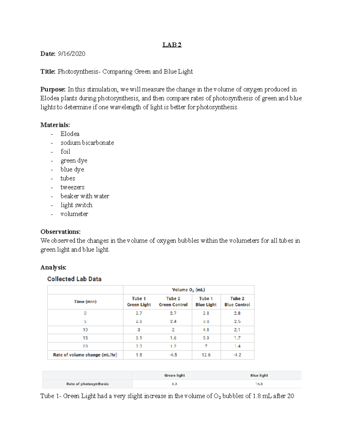 Photosynthesis comparing green and blue light LAB 2 Date 9/16