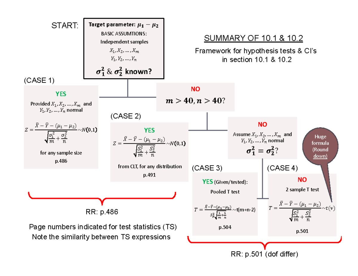 Summary of Section 10 - Target parameter: 𝝁െ 𝝁𝟏 𝟐 BASIC ASSUMTIONS ...