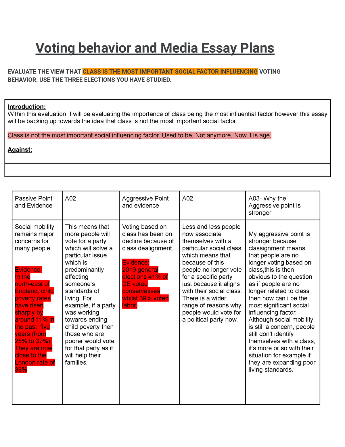 voting behaviour a level politics essay