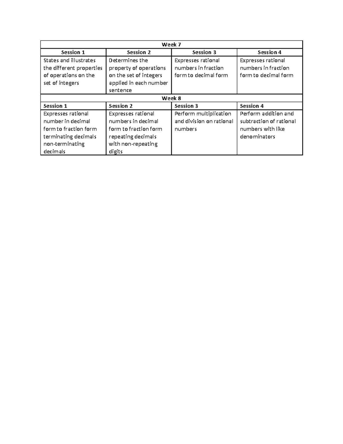 Dbow week 7-8 - curriculum - Week 7 Session 1 Session 2 Session 3 ...