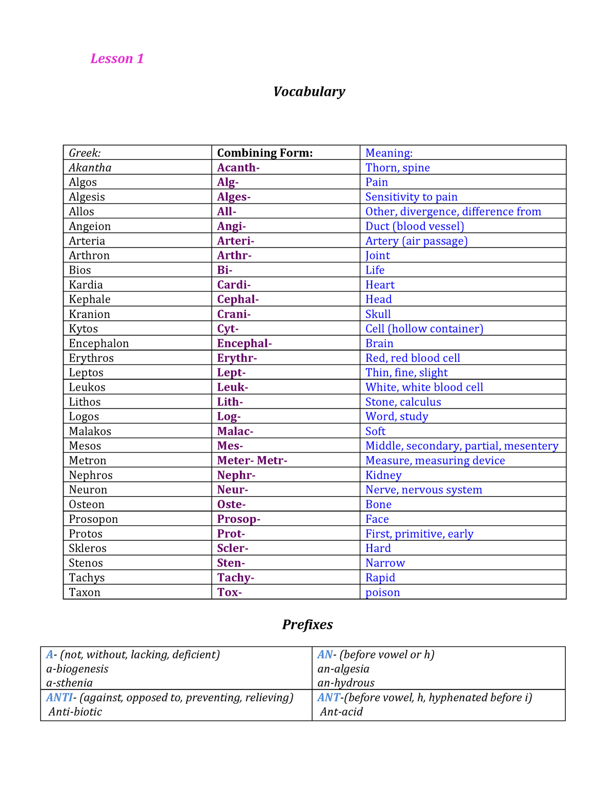 Meidcal Terminology- Lesson 20-20 - Lesson 20 Vocabulary Prefixes A Within Medical Terminology Prefixes Worksheet