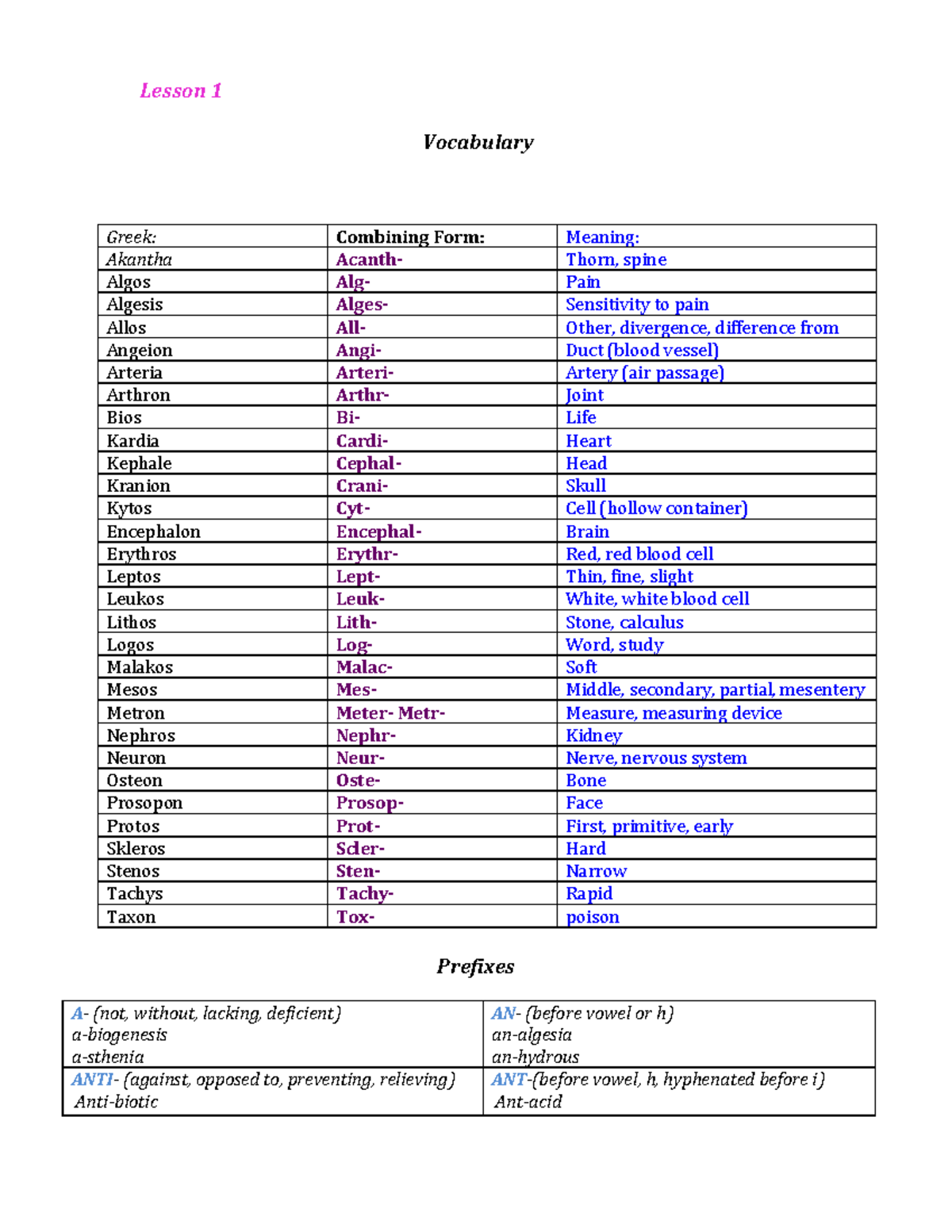 medical terminology for face