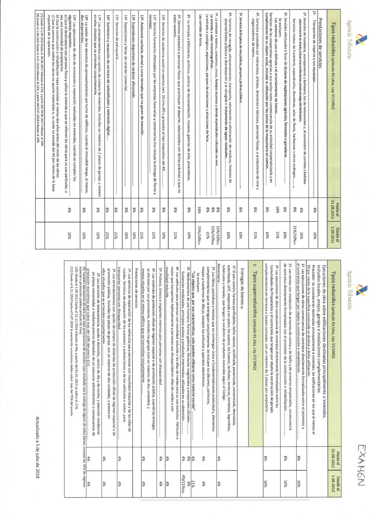 Tipos Impositivos Del IVA - Derecho Financiero Y Tributario Parte ...