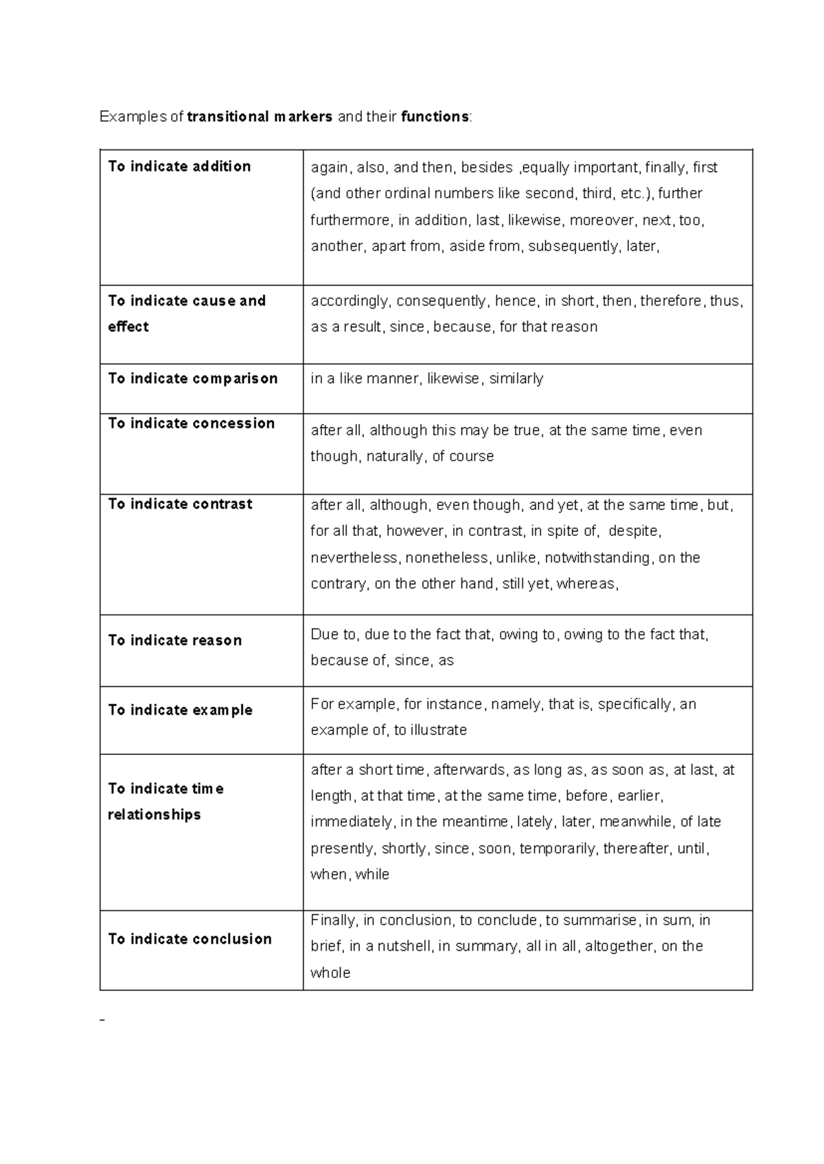 Transitional Markers Functions - Examples Of Transitional Markers And 