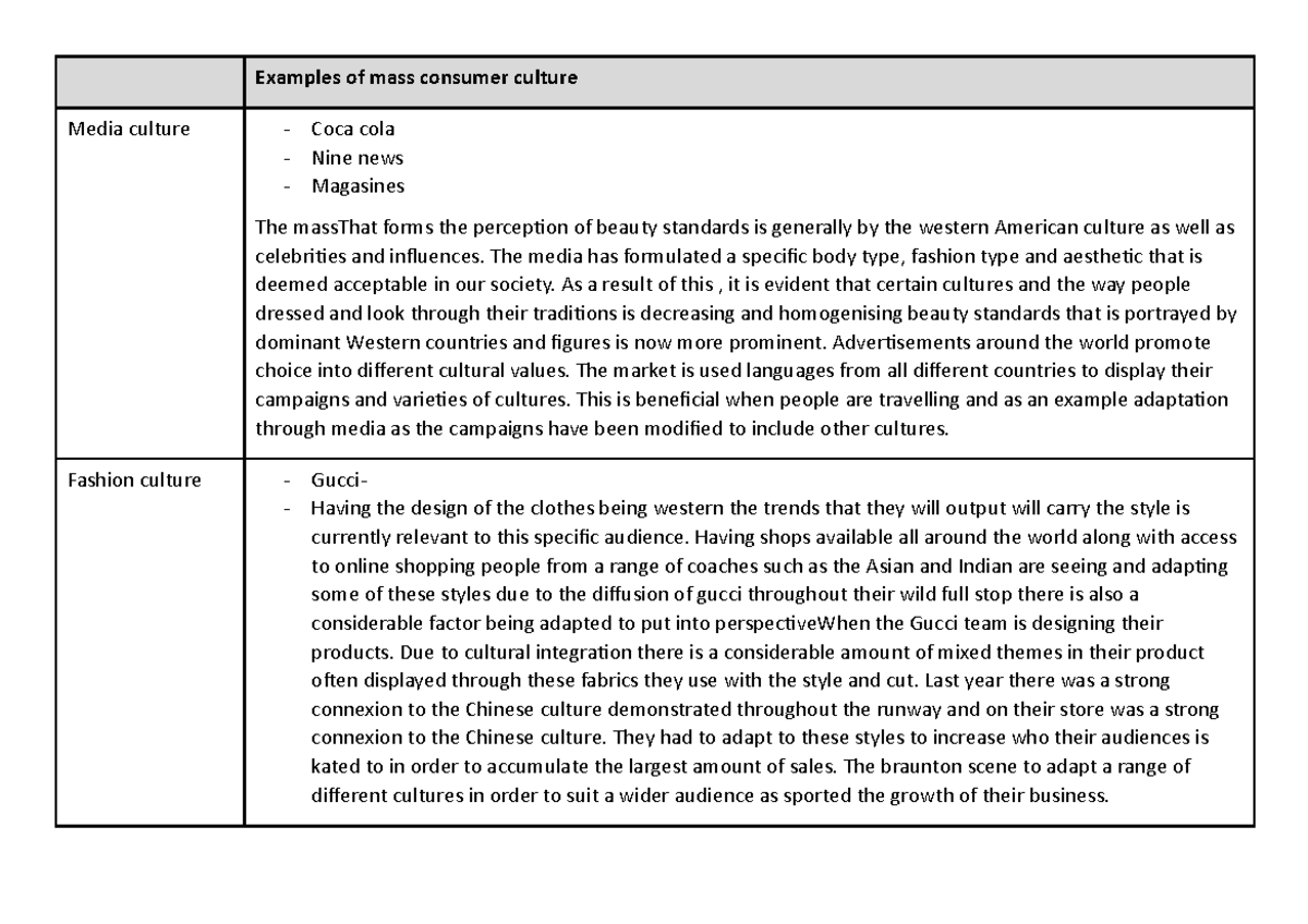 Examples of mass consumer culture - The media has formulated a specific ...