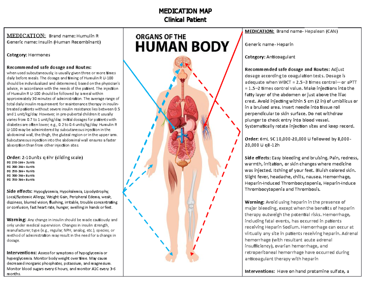 Clinical PT Med Map - Med/ Concept Maps - MEDICATION MAP Clinical ...
