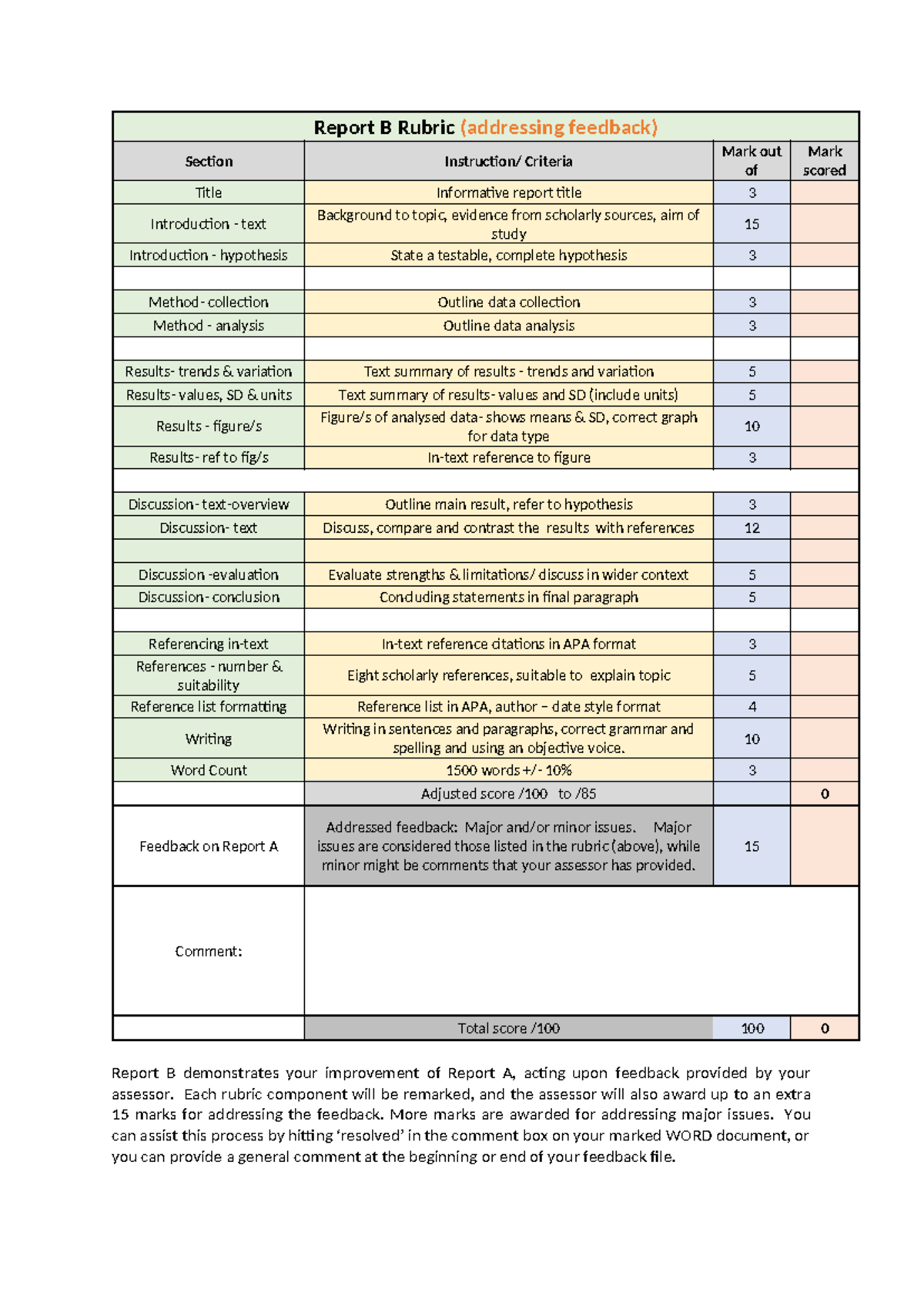 2023 S1 Report Part B rubric - Report B Rubric (addressing feedback ...