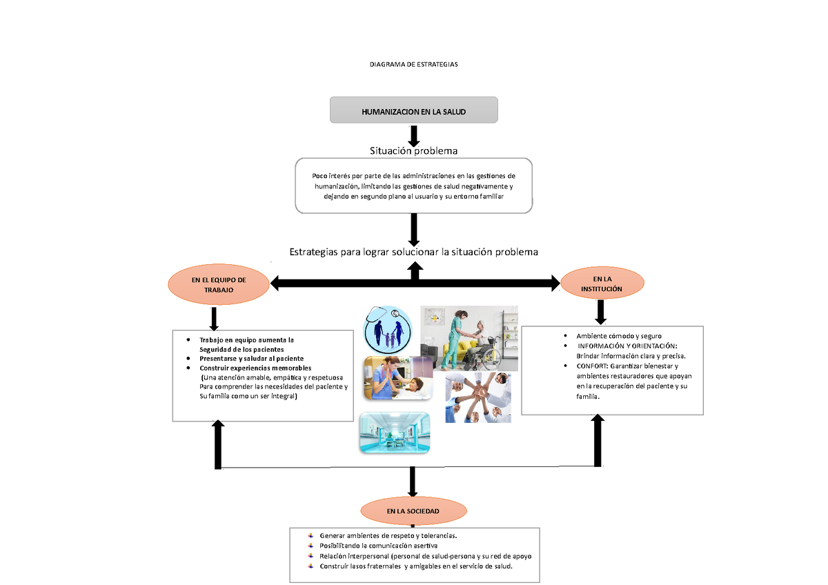 Estrategias Para La Implementacion De Un Proyecto