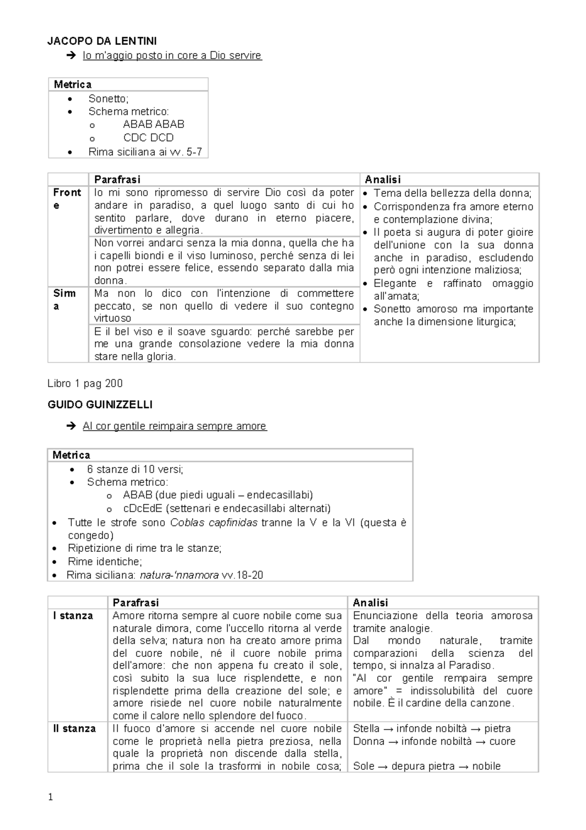 Parafrasi Io M'aggio Posto In Core A Dio Servire