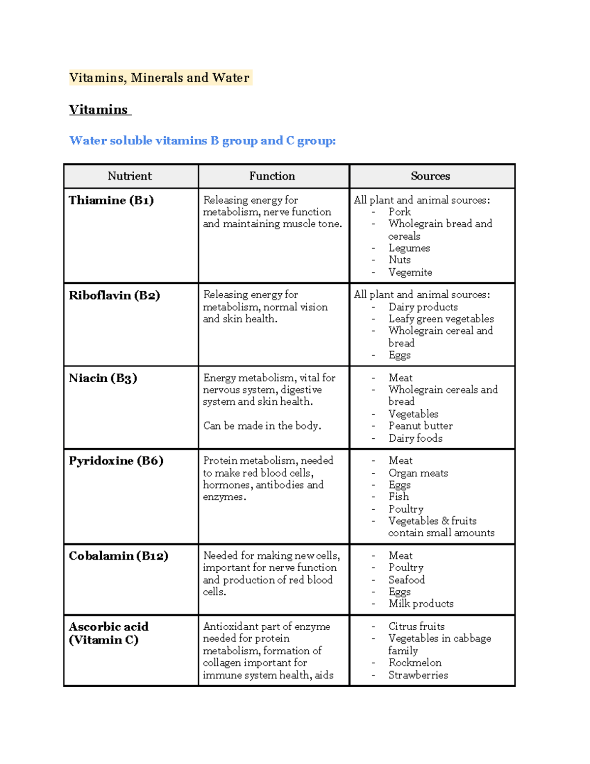 Vitamins, Minerals and Water- Food Technology Nutrition - Vitamins