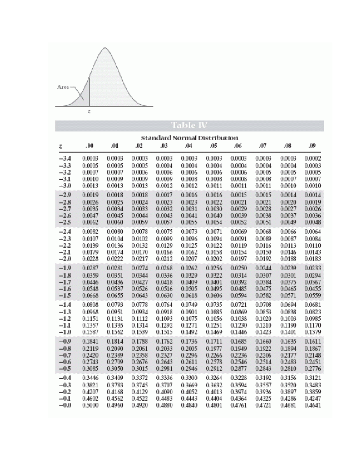 Ztable for exam - hey - FCA911 - Studocu