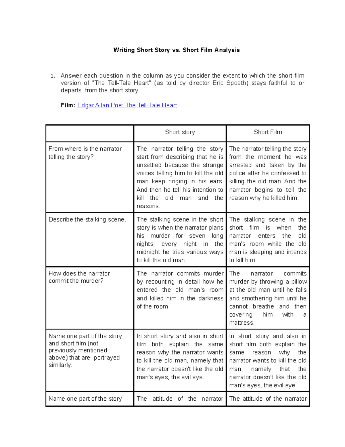 22014 21147 Annisa Nadya Fauziah Writing Exercise The Tell Tale Heart