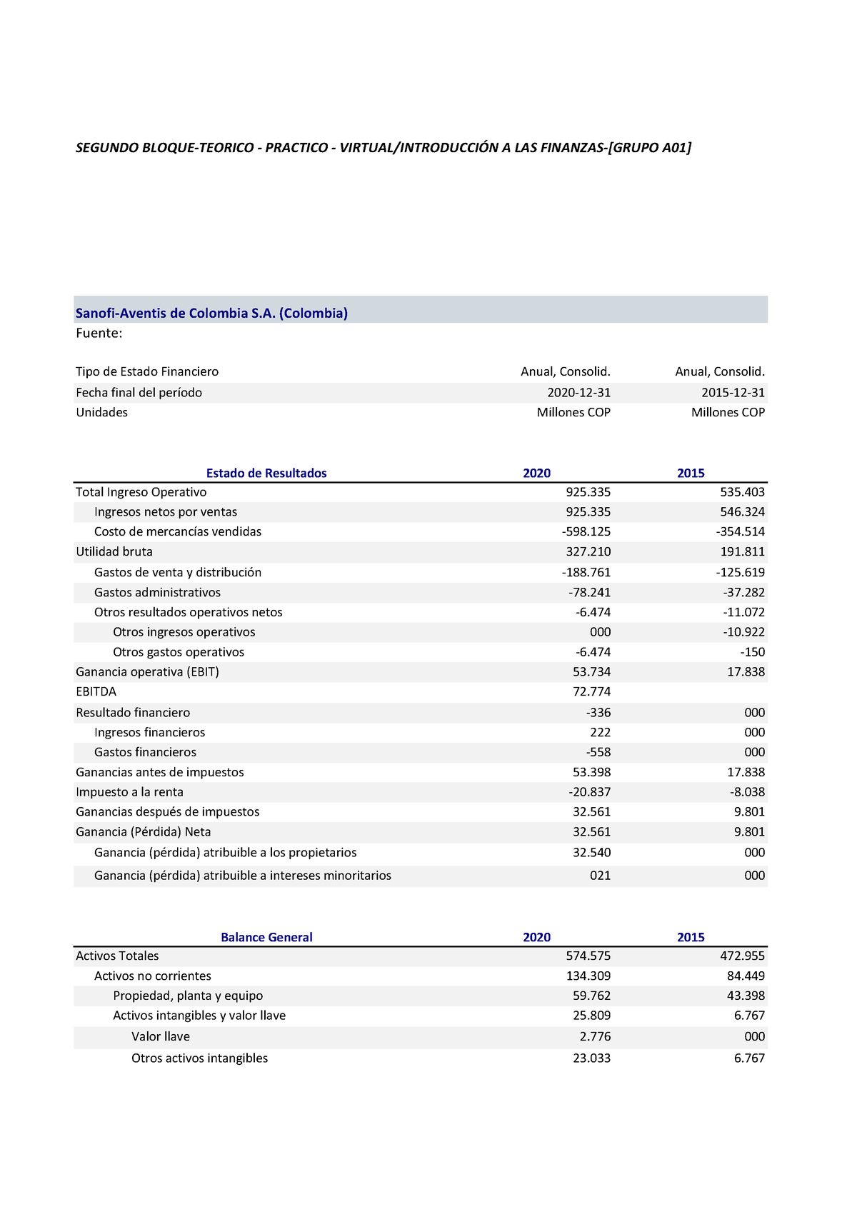 Entrega Final Semana 7 Introducción A Las Finanzas - SEGUNDO BLOQUE ...