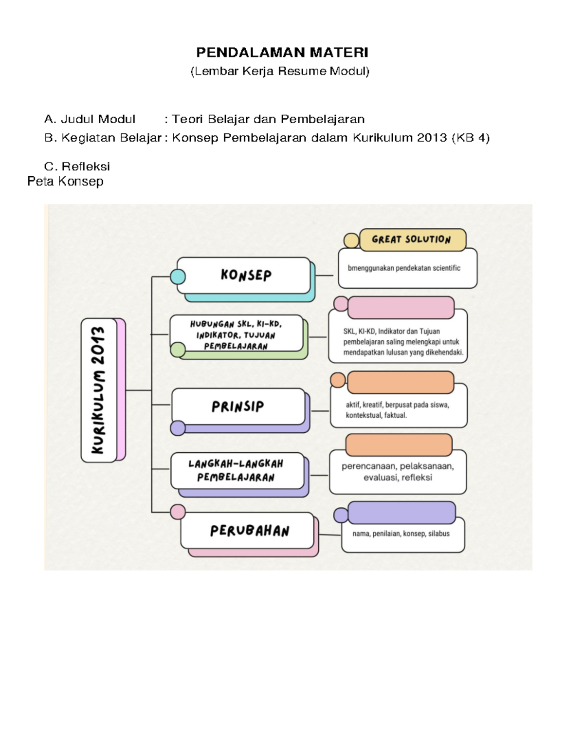 LK- Resume Pendalaman Materi PPG 2022 Kb 4 - PENDALAMAN MATERI (Lembar ...