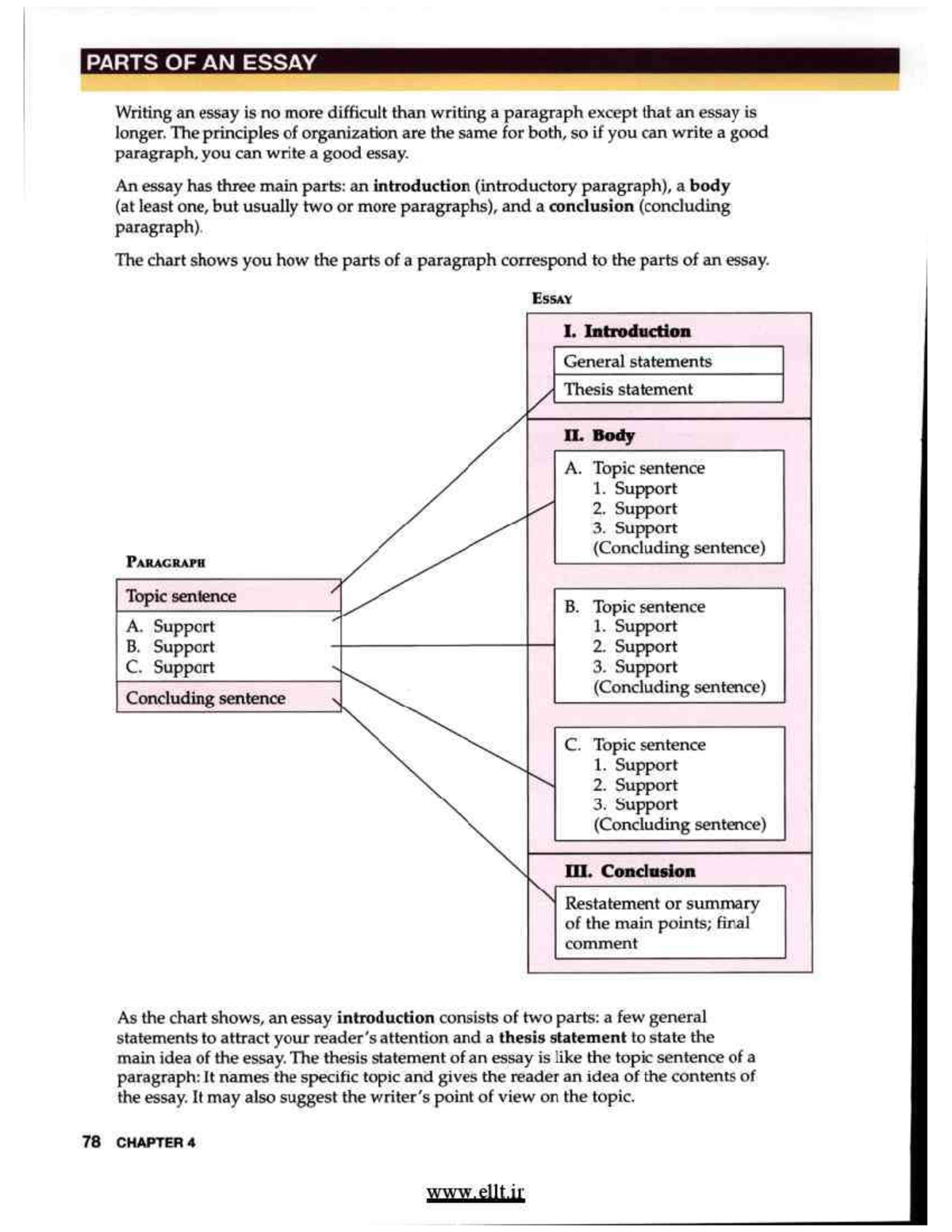 4 major parts of essay