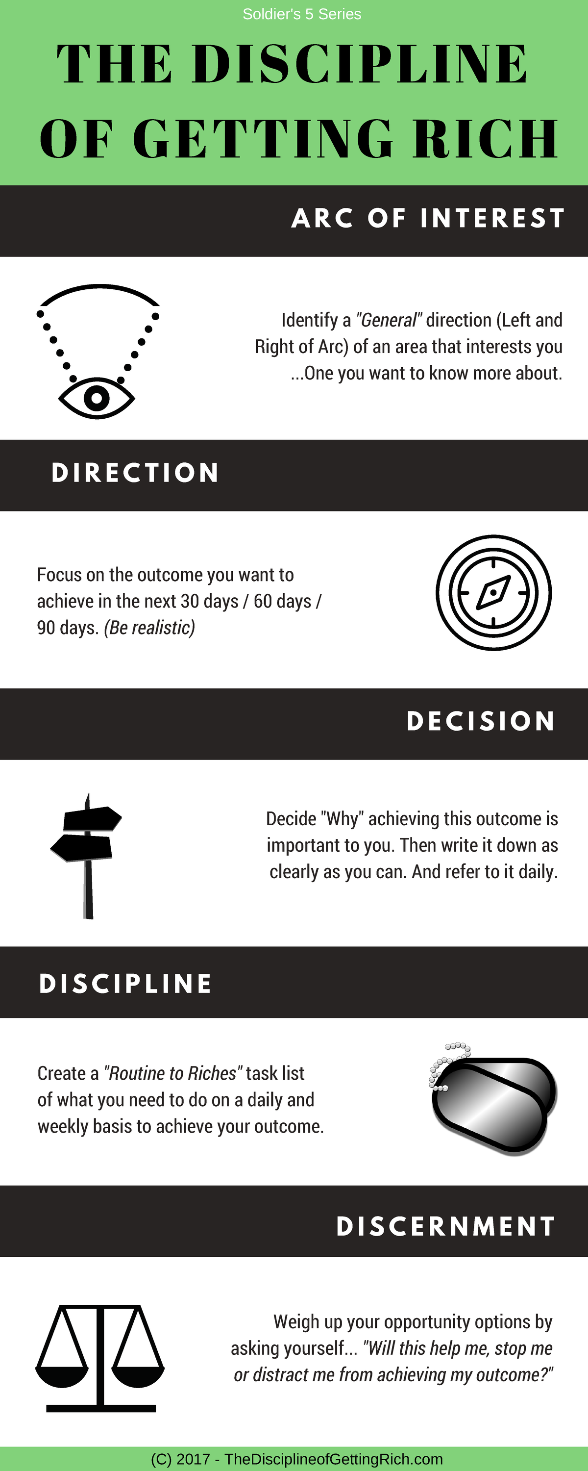 Tdogr Infographic - THE DISCIPLINE OF GETTING RICH D I R E C T I O N ...