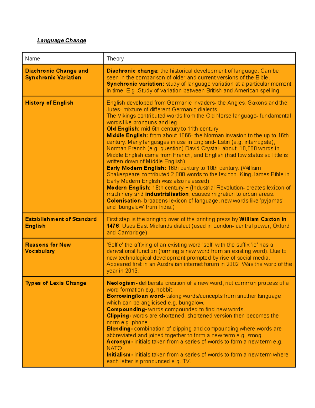 Language Change Full Theorist Table - Language Change Name Theory ...