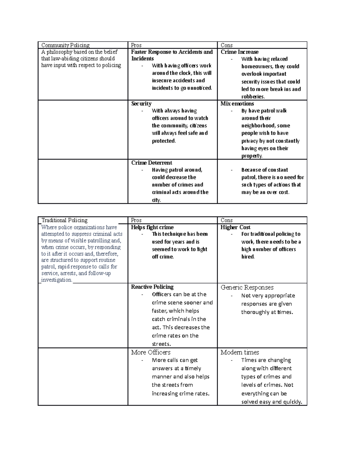 Pros-Cons Policing - Chapter 10: Police Discretion - Community Policing ...