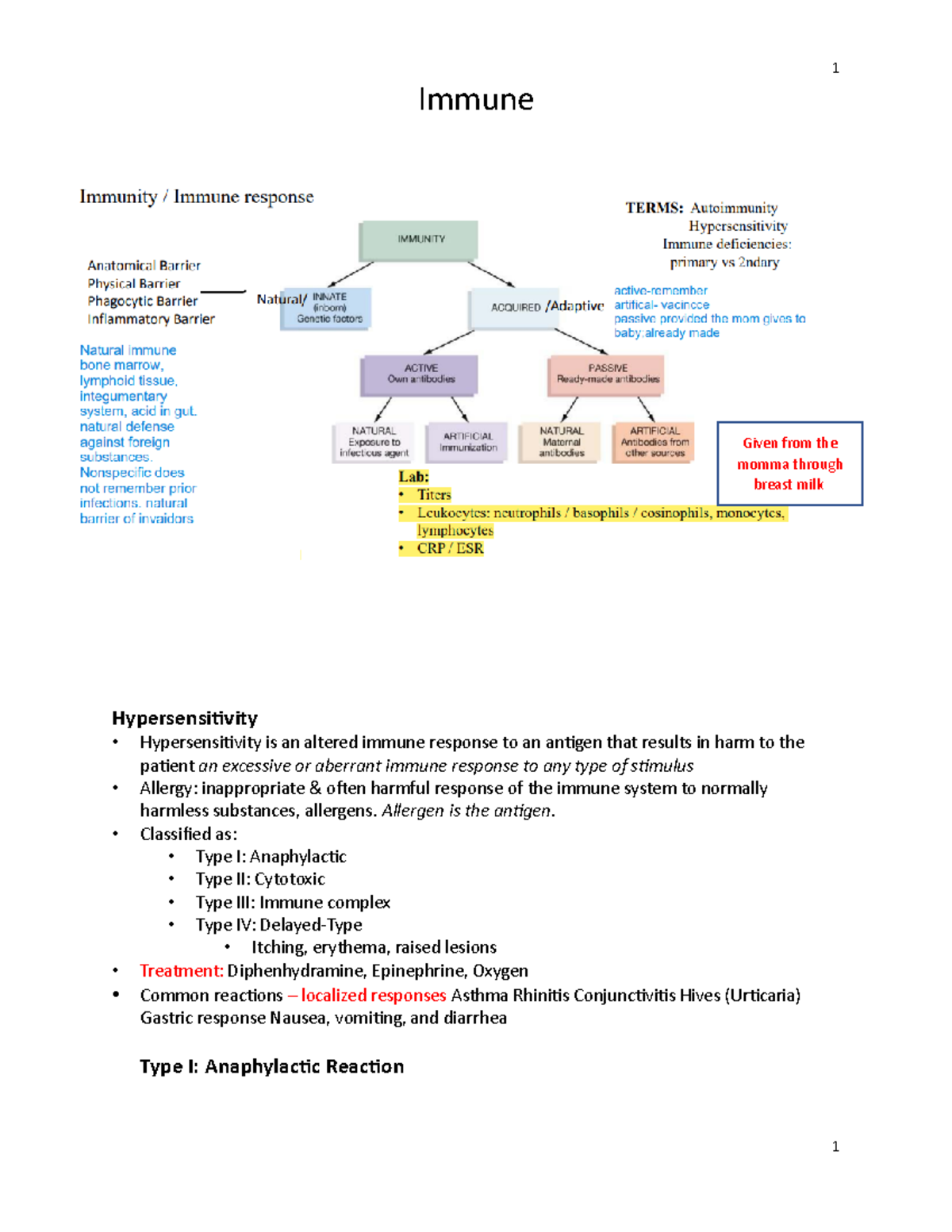 Immune System Hypersensitivity and Reactions - Studocu