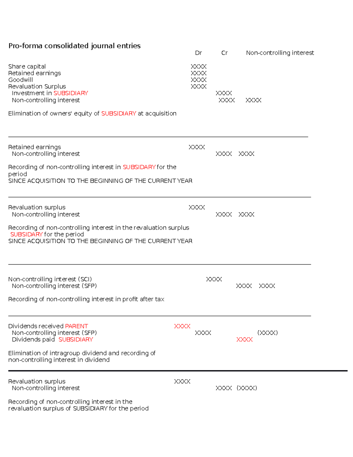 Proforma Journals Proforma consolidated journal entries Dr Cr Non