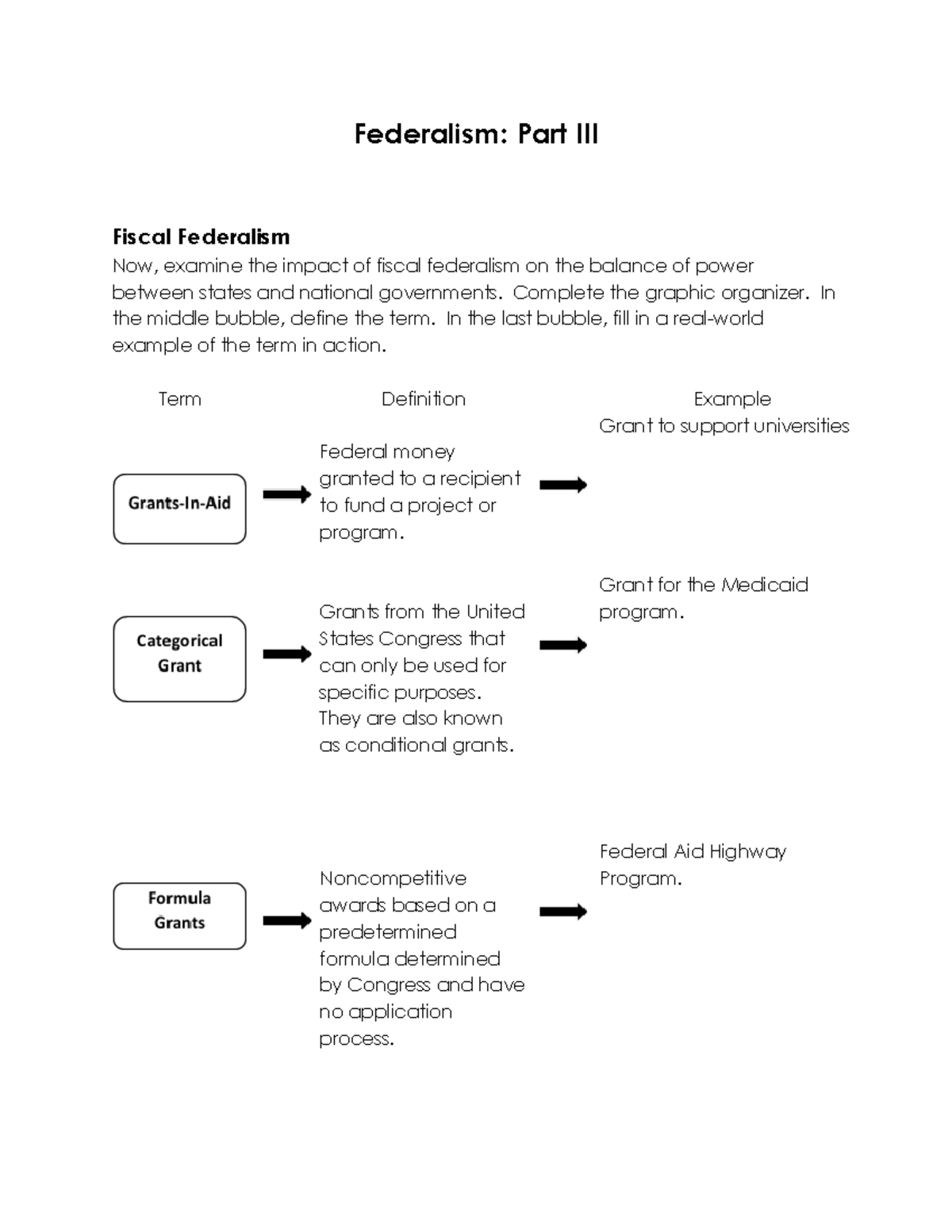 Federalist Part III Grants in Aid - Federalism: Part III Fiscal ...
