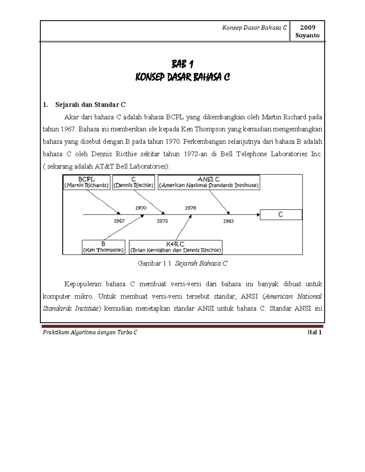Konsep Dasar Bahasa C - Suyanto BAB 1 KONSEP DASAR BAHASA C Sejarah dan ...