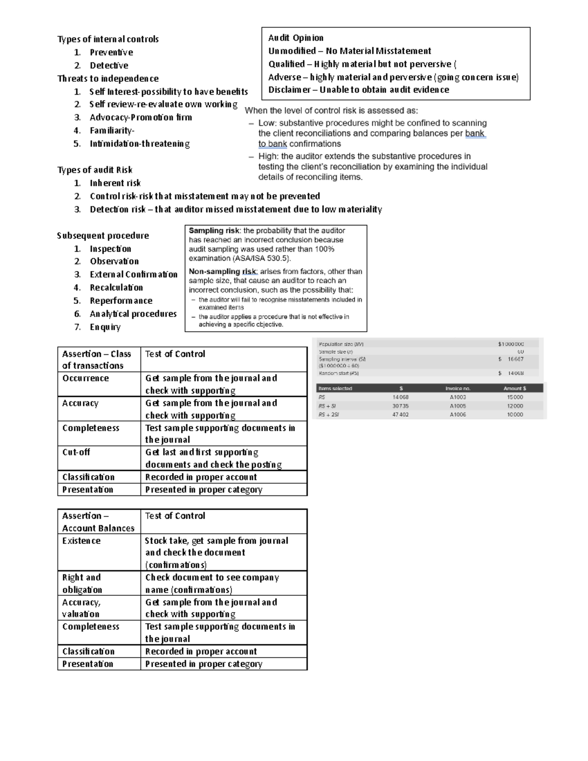 Short Note Auditing - Types of internal controls 1. PrevenƟve 2 ...