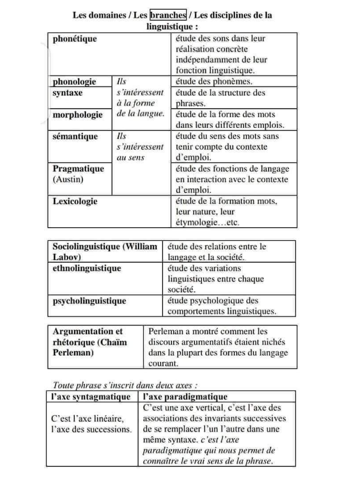 Cours 3 - Linguistique Et L'étude Scientifique De Language Humain Les ...