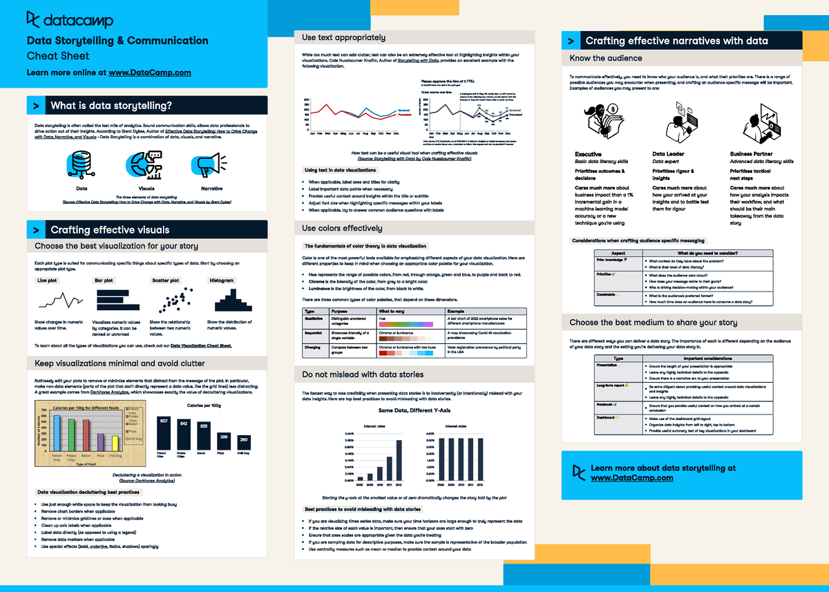 Data Storytelling Cheat Sheet - Data Storytelling & Communication Learn ...