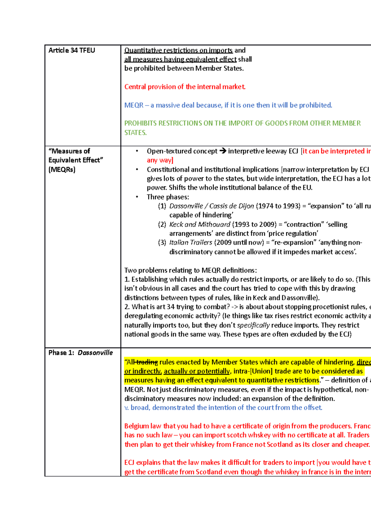 article 34 tfeu essay