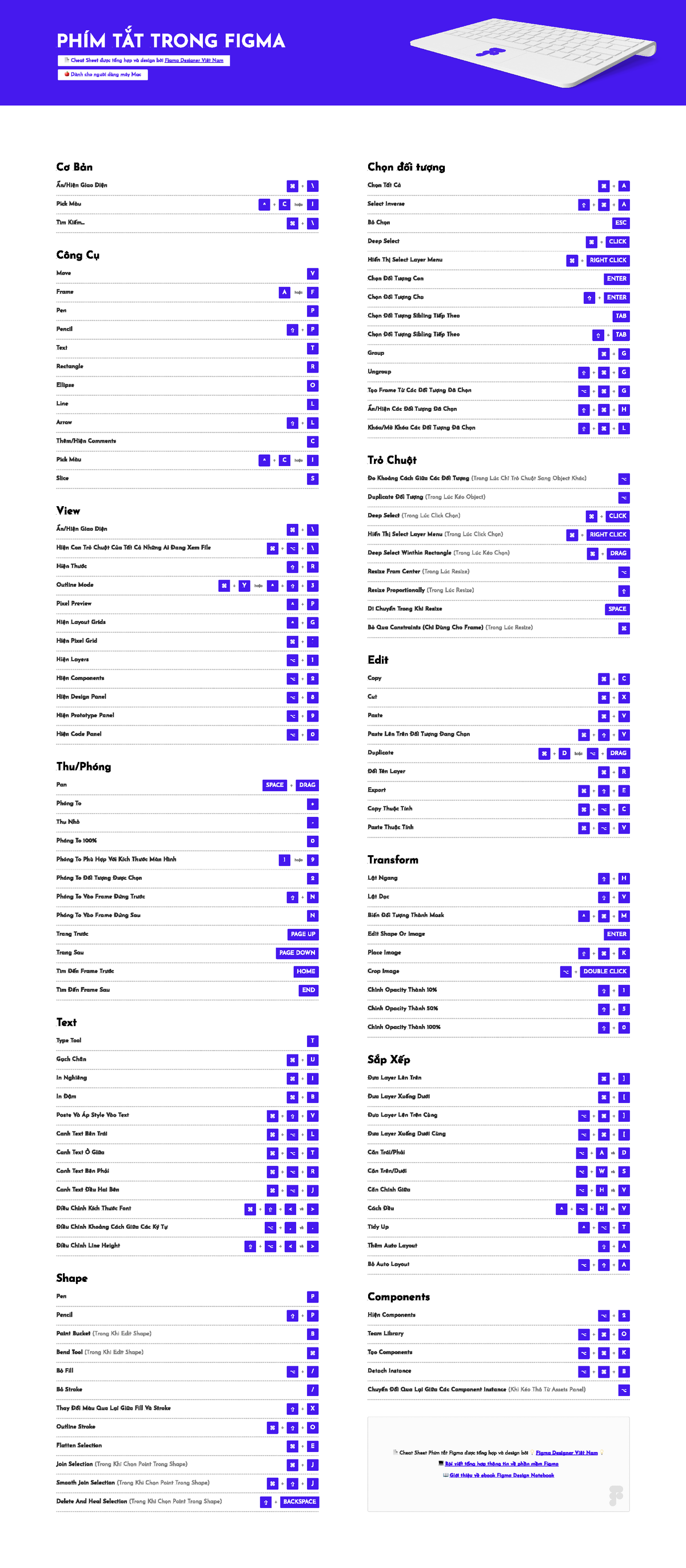 Cheatsheet (Vietnamese) Phím Tắt Trên Figma - Chọn đối Tượng Chọn Tất ...