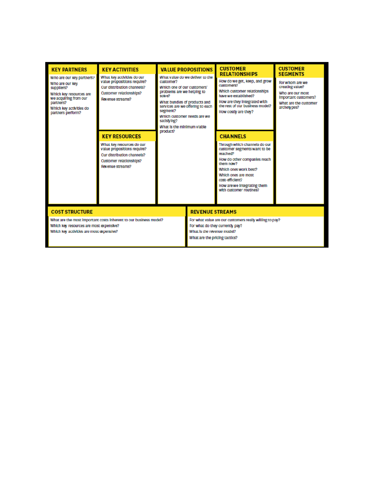 Business model canvas - Innovation and Entrepreneurship - Studocu