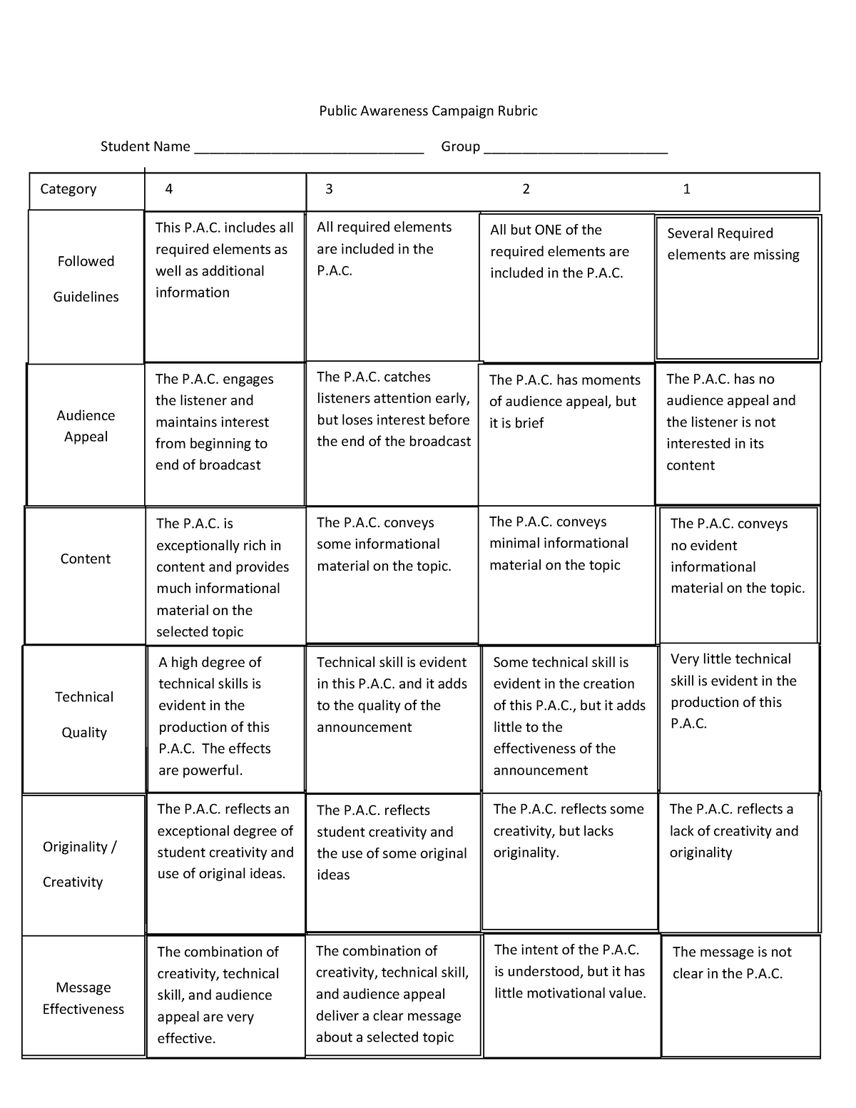 Rubric for advocacy - Public Awareness Campaign Rubric Student Name