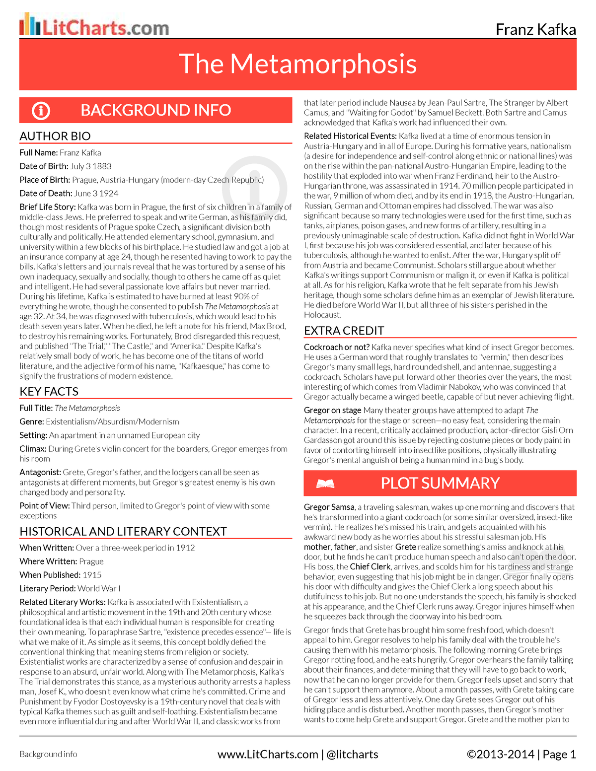 The metamorphosis Lit Chart The Metamorphosis AUTHOR BIO Full Name