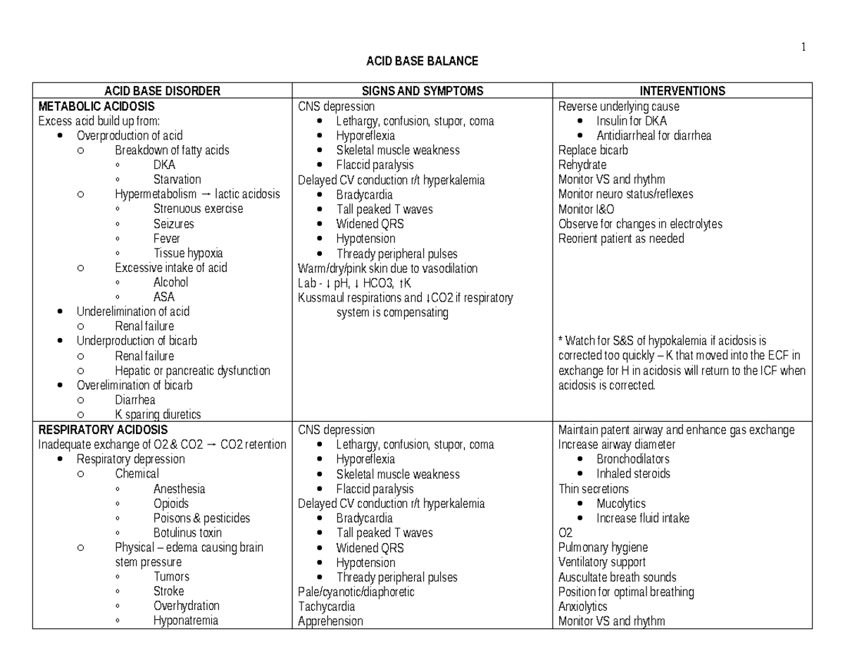 ACID BASE Balance FLOW Chart(3) - ACID BASE BALANCE ACID BASE DISORDER ...