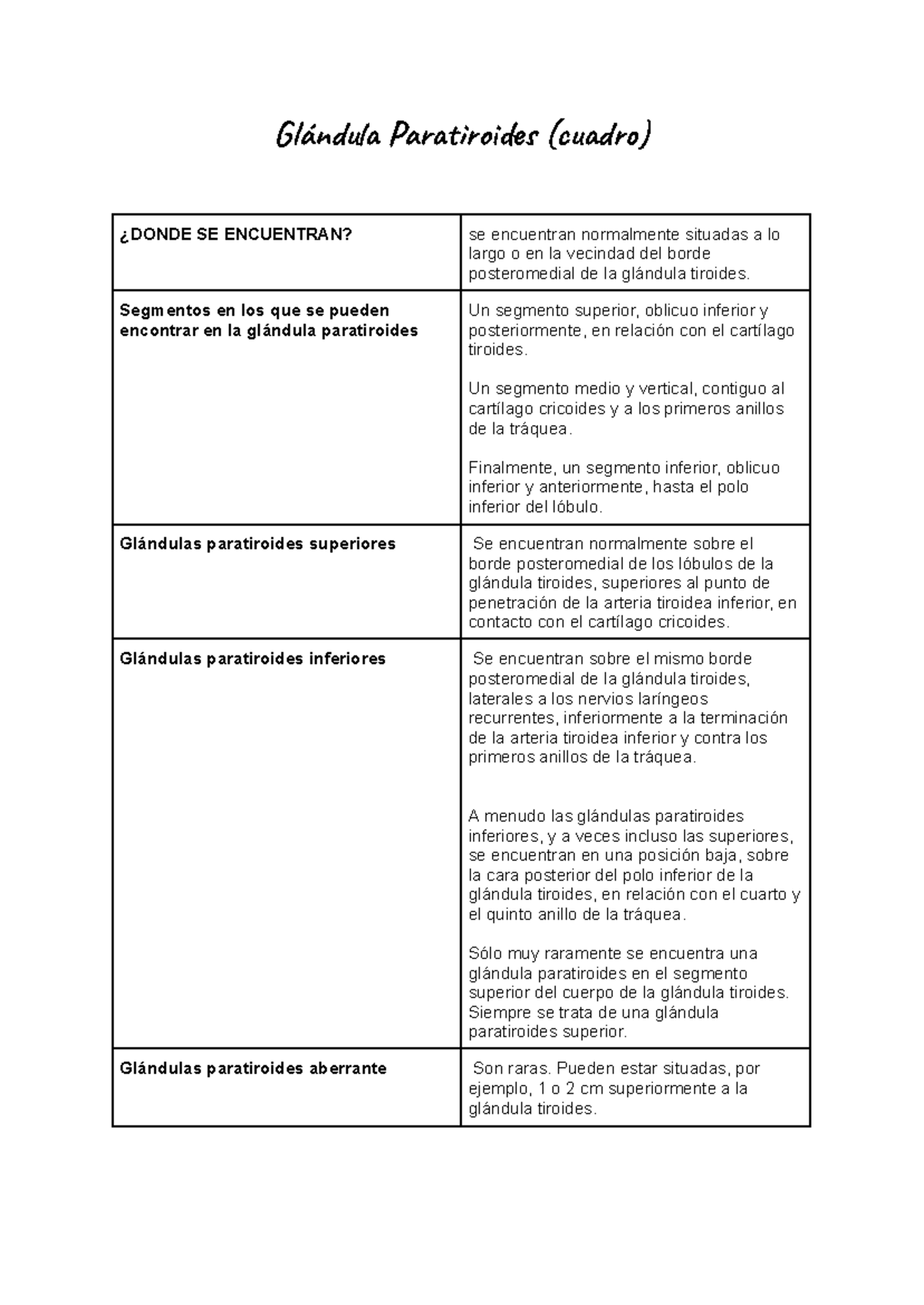 Cuadros De La Paratiroides Y El Timo - Glánu Parod (cu) ¿donde Se 