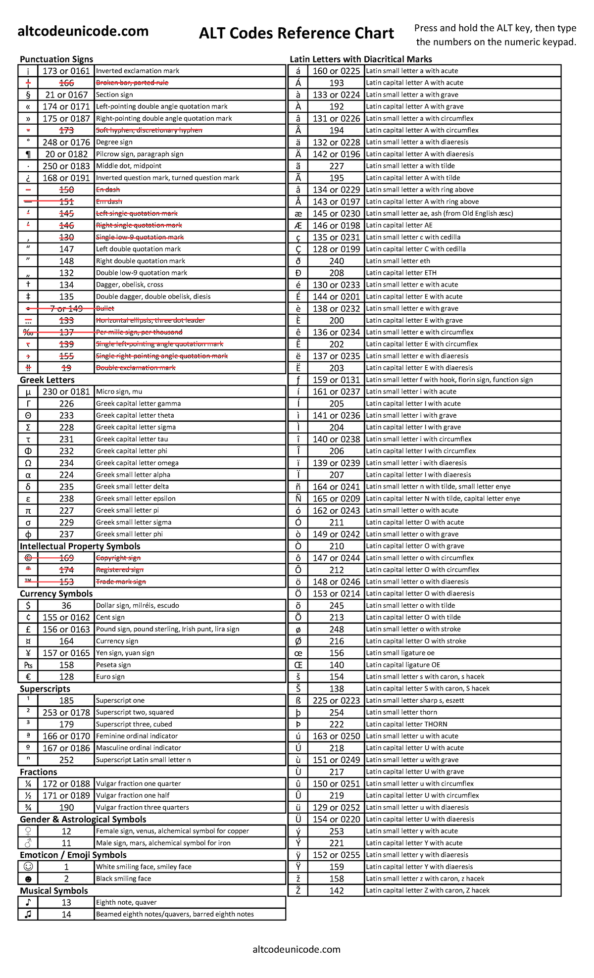 windows-alt-codes-pdf-reference-chart-free-download-the-numbers-on