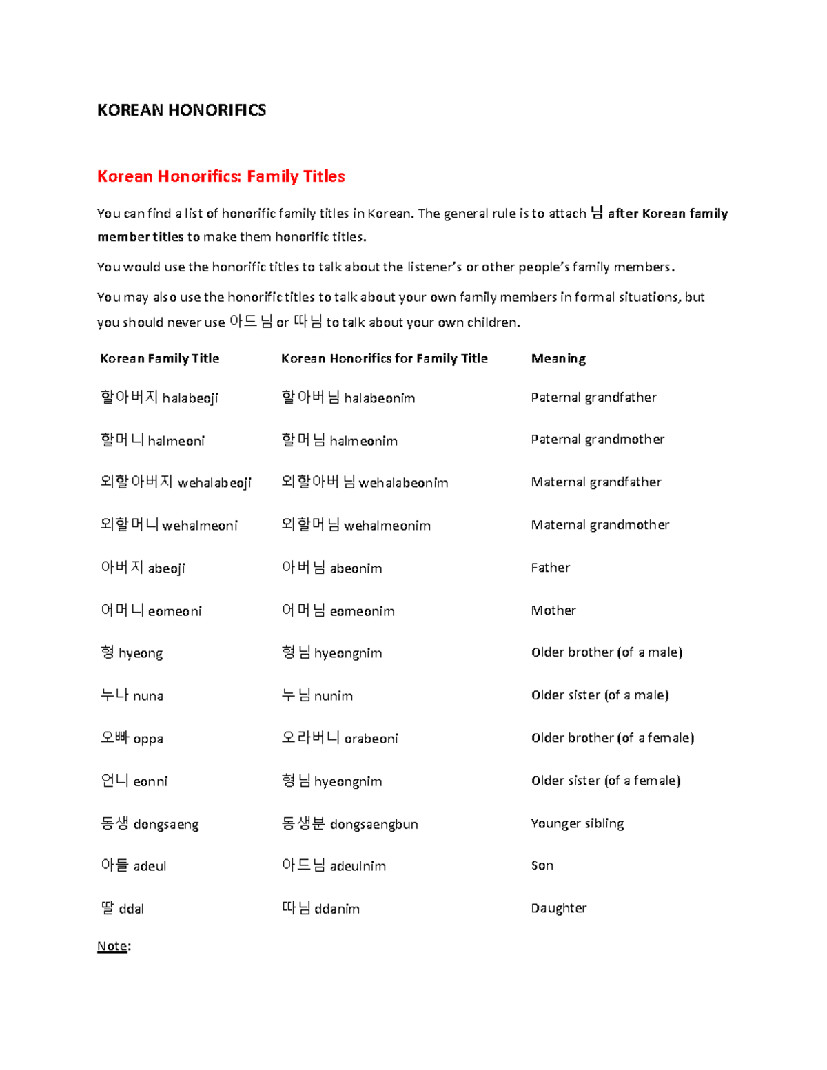 Korean Name Honorifics