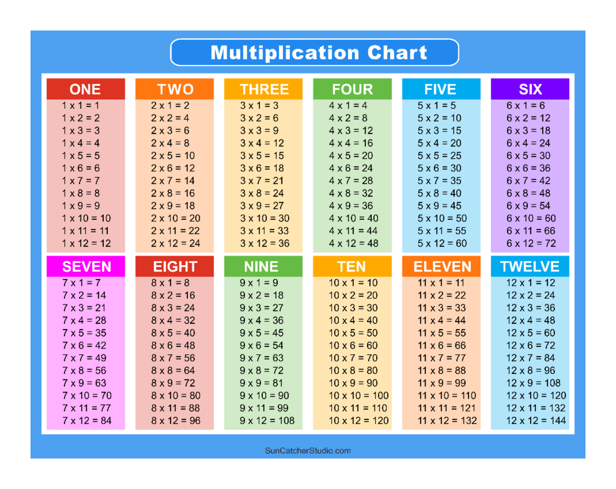 Free printable multiplication chart landscape 1 12 010101 2288ee ...