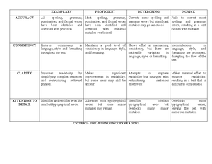TPO- Format - For TPO duties in various type of areas. - TERMINAL ...