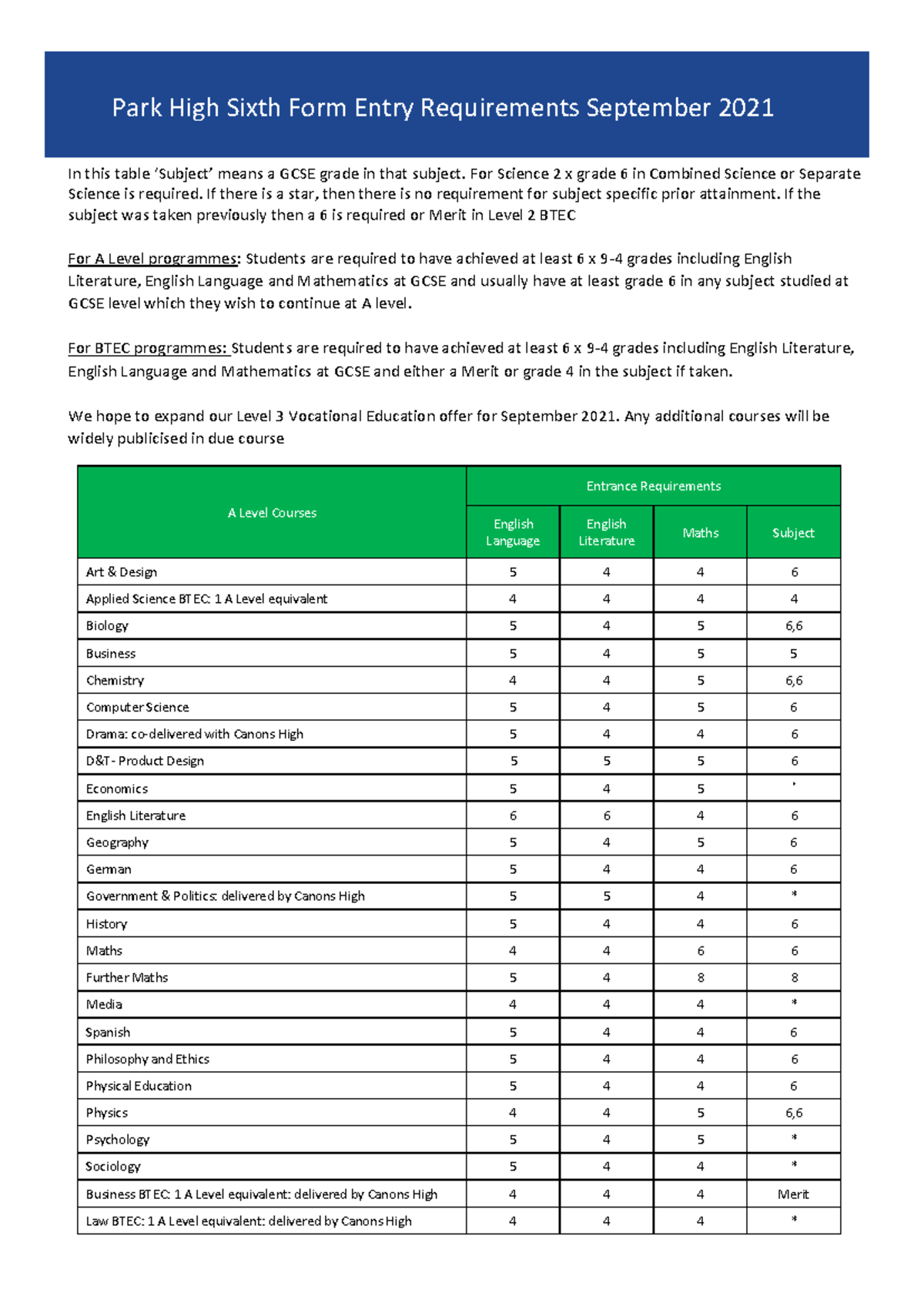 Park High Sixth Form Entry Requirements 2021 In this table ‘Subject
